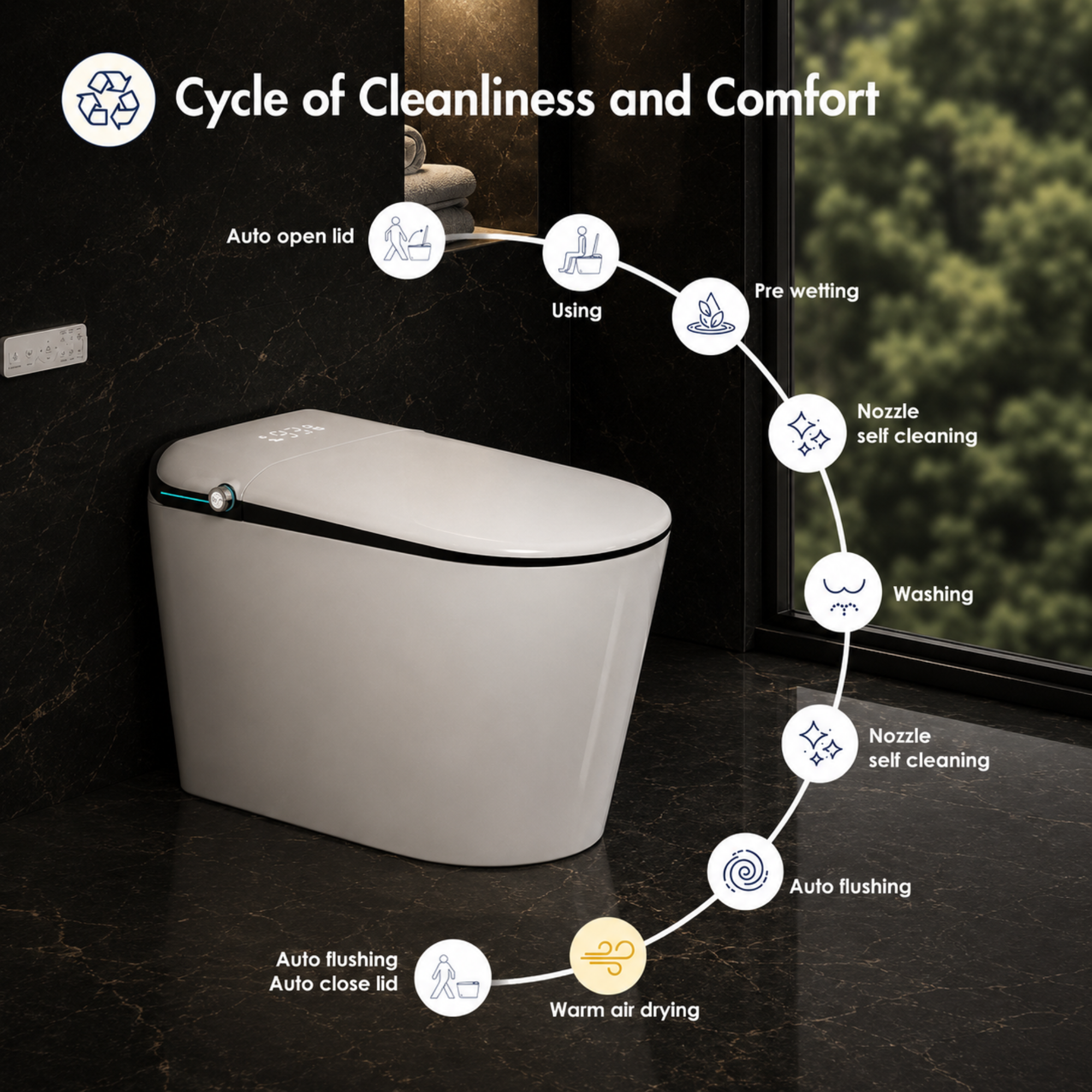 Smart toilet with cycle of cleanliness and comfort diagram on a dark bathroom background
