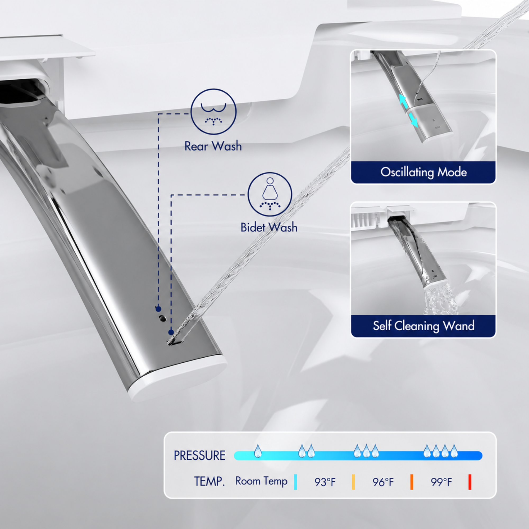 Close-up of the chrome smart toilet bidet wand showing rear wash and bidet wash water spray streams with pressure and temperature control indicators.